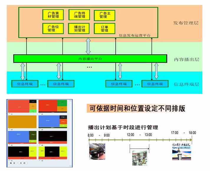 广告后台管理系统